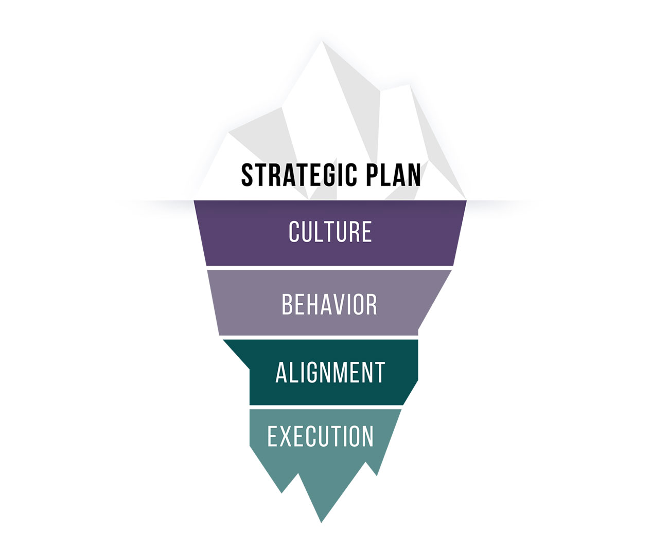 Kyle J. Harkema's Glacier Graphic for Strategy